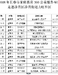 2018年360家庭教育公益活动进社区——早教活动课程表